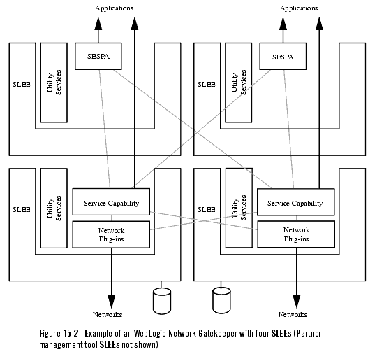 Software Architecture Example