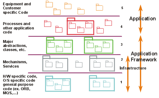 Software Architecture Example