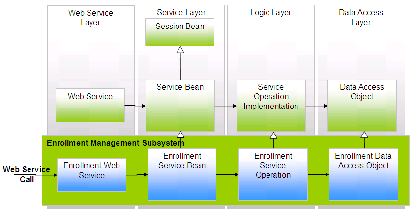 Software Architecture Example