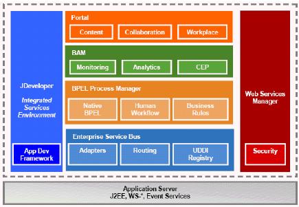 Software Architecture Soa