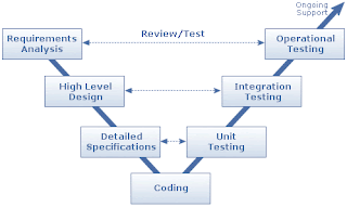 Software Development Life Cycle Diagram