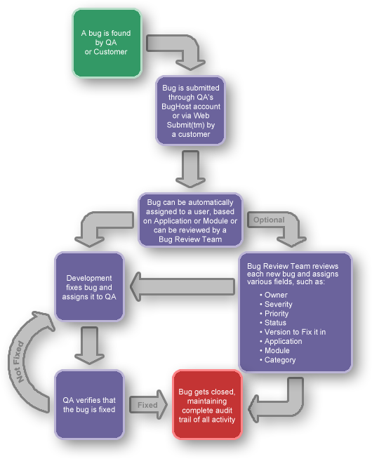 Software Development Life Cycle Diagram