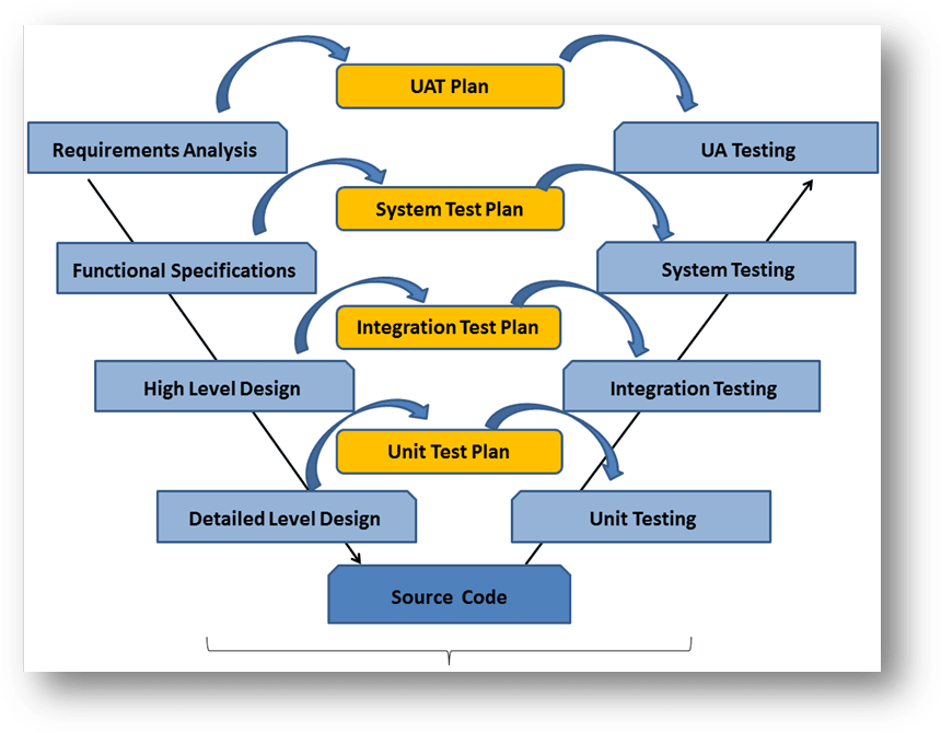 Software Development Life Cycle Diagram