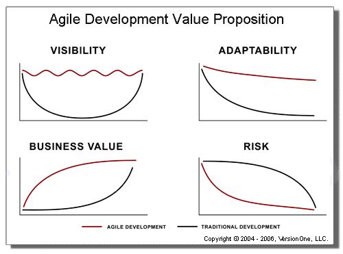 Software Development Life Cycle Joke