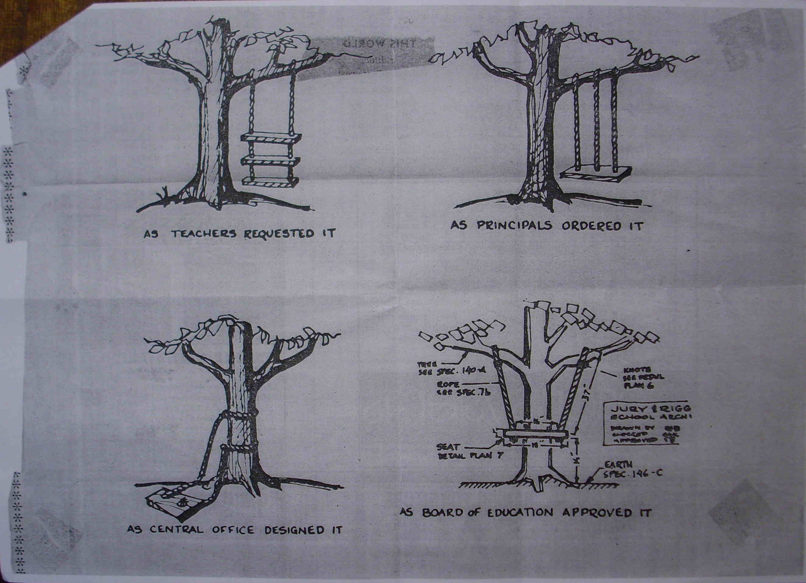 Software Development Life Cycle Swing