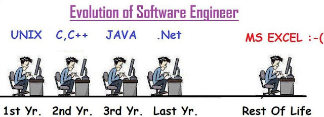 Software Engineer Funny Images