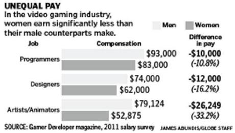 Software Engineer Salary Boston