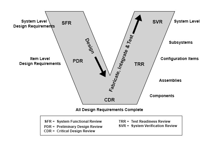 Software Engineering Models Pdf