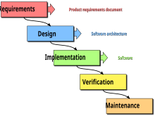 Software Engineering Models Pdf