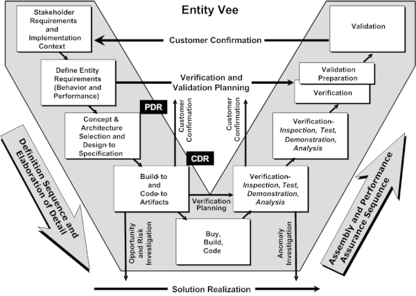 Software Engineering Models Pdf