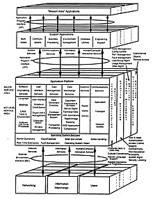 Software Engineering Models Pdf