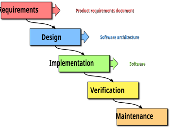 Software Engineering Models Pdf