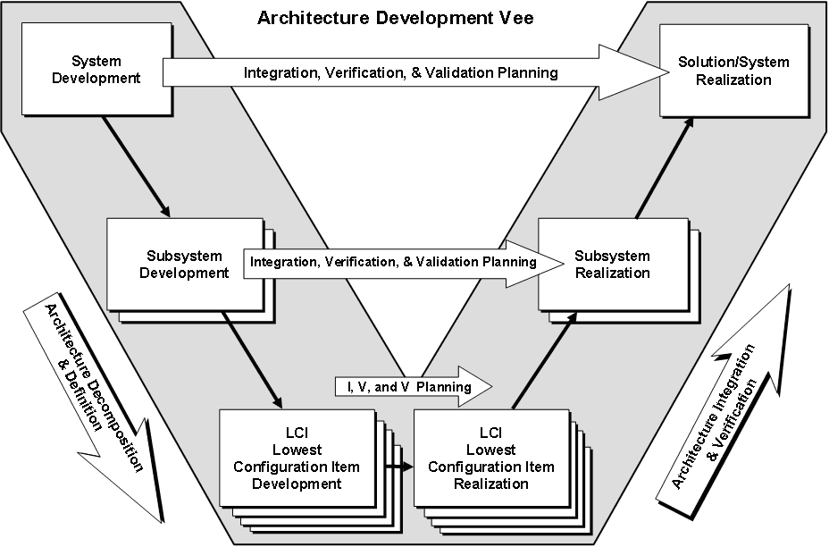 Software Engineering Models Pdf