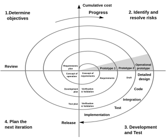 Software Engineering Models Ppt