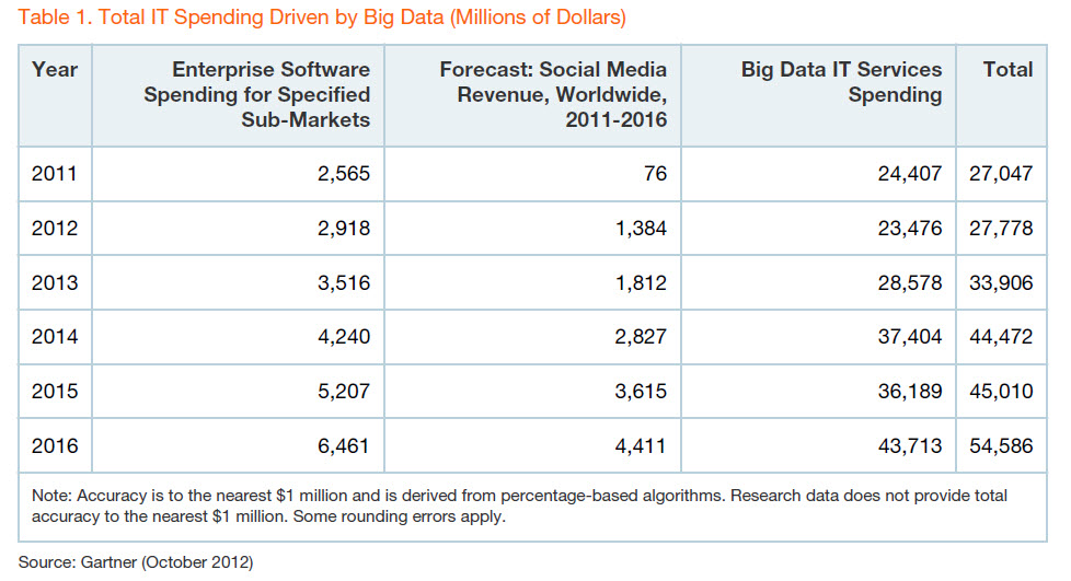 Software Pricing Models Gartner