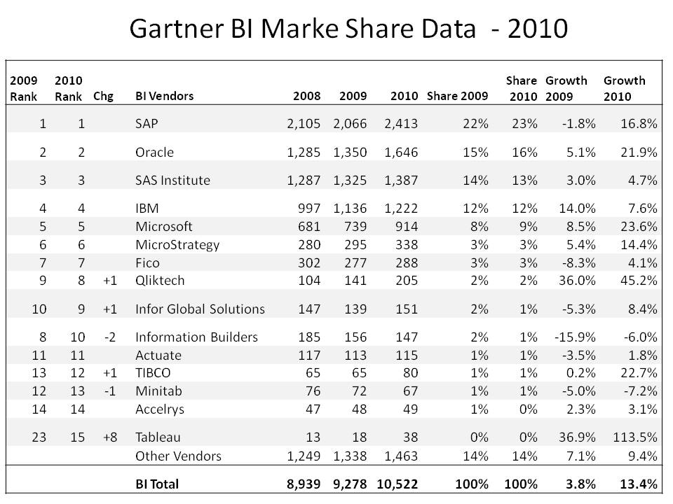 Software Pricing Models Gartner