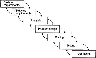 Software Project Management Life Cycle