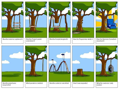 Software Project Management Life Cycle