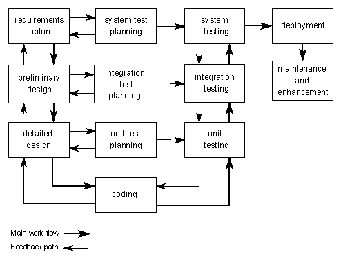 Software Project Management Life Cycle