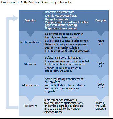 Software Project Management Life Cycle