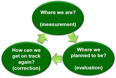 Software Project Management Life Cycle Ppt