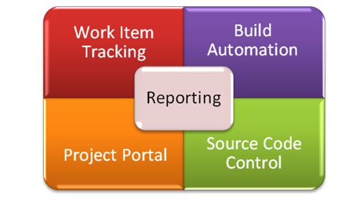 Software Project Management Life Cycle Ppt