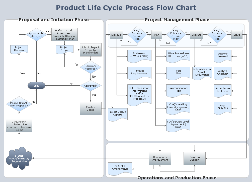 Software Project Management Life Cycle Ppt