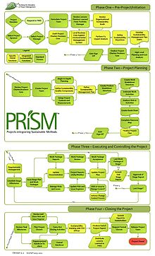 Software Project Management Life Cycle Ppt