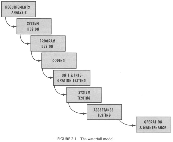 Software Project Management Life Cycle Ppt