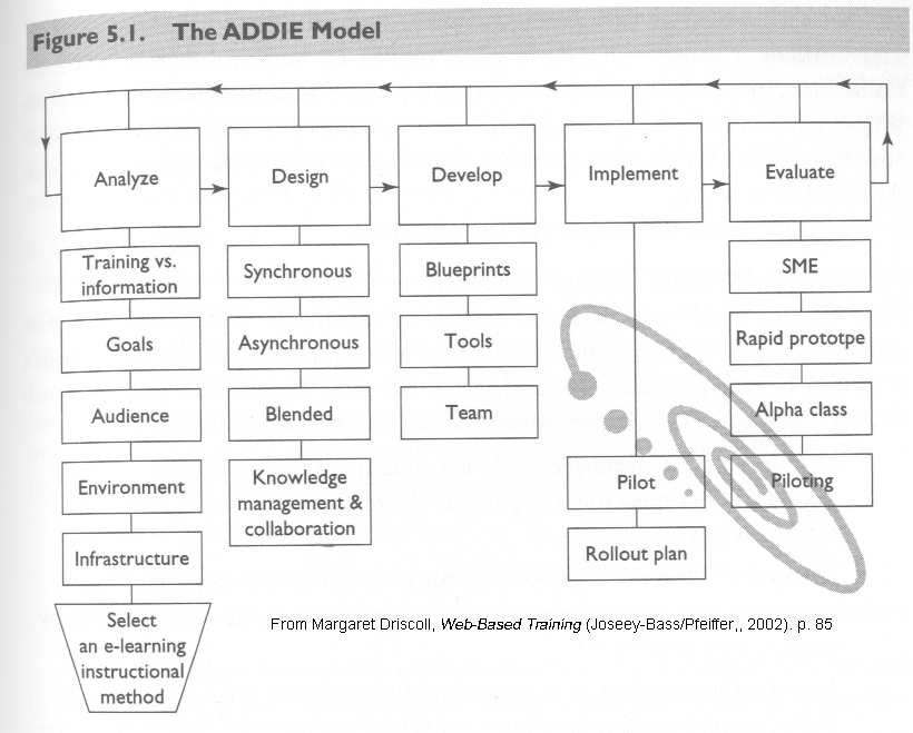 Software Project Management Life Cycle Ppt