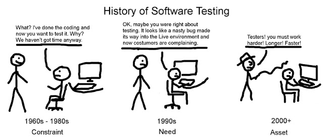 Software Testing Funny