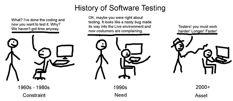 Software Testing Funny Pictures