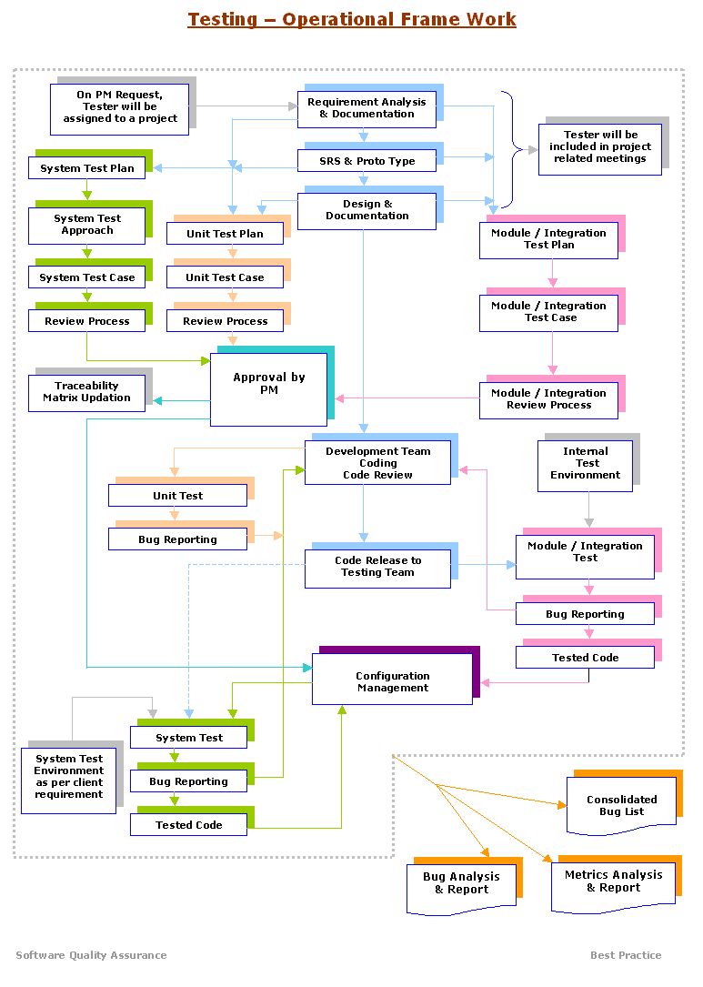 Software Testing Life Cycle