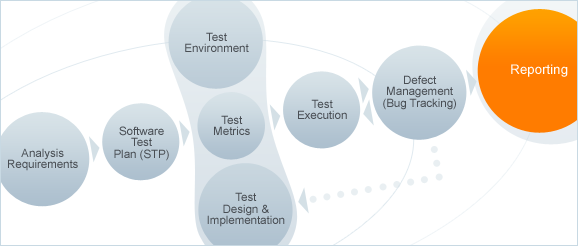 Software Testing Png