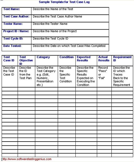 Software Testing Template