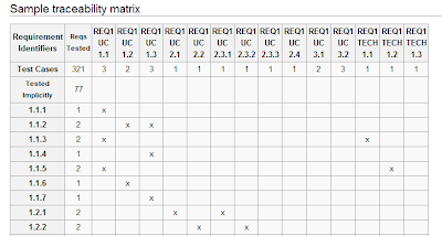 Software Testing Template