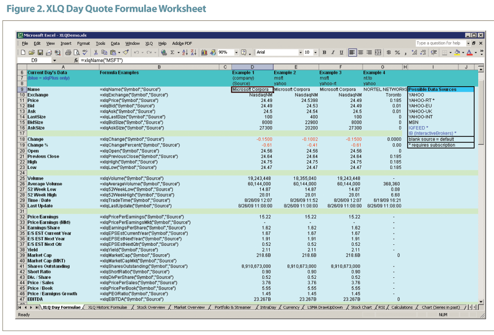 Software Testing Template Excel