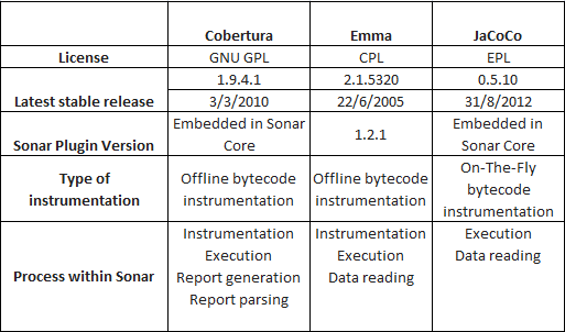 Software Testing Tools Comparison