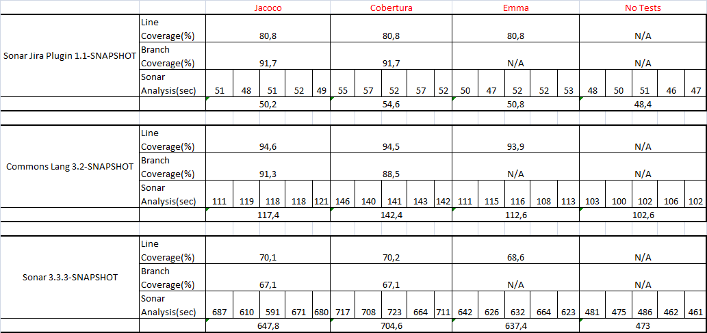 Software Testing Tools Comparison