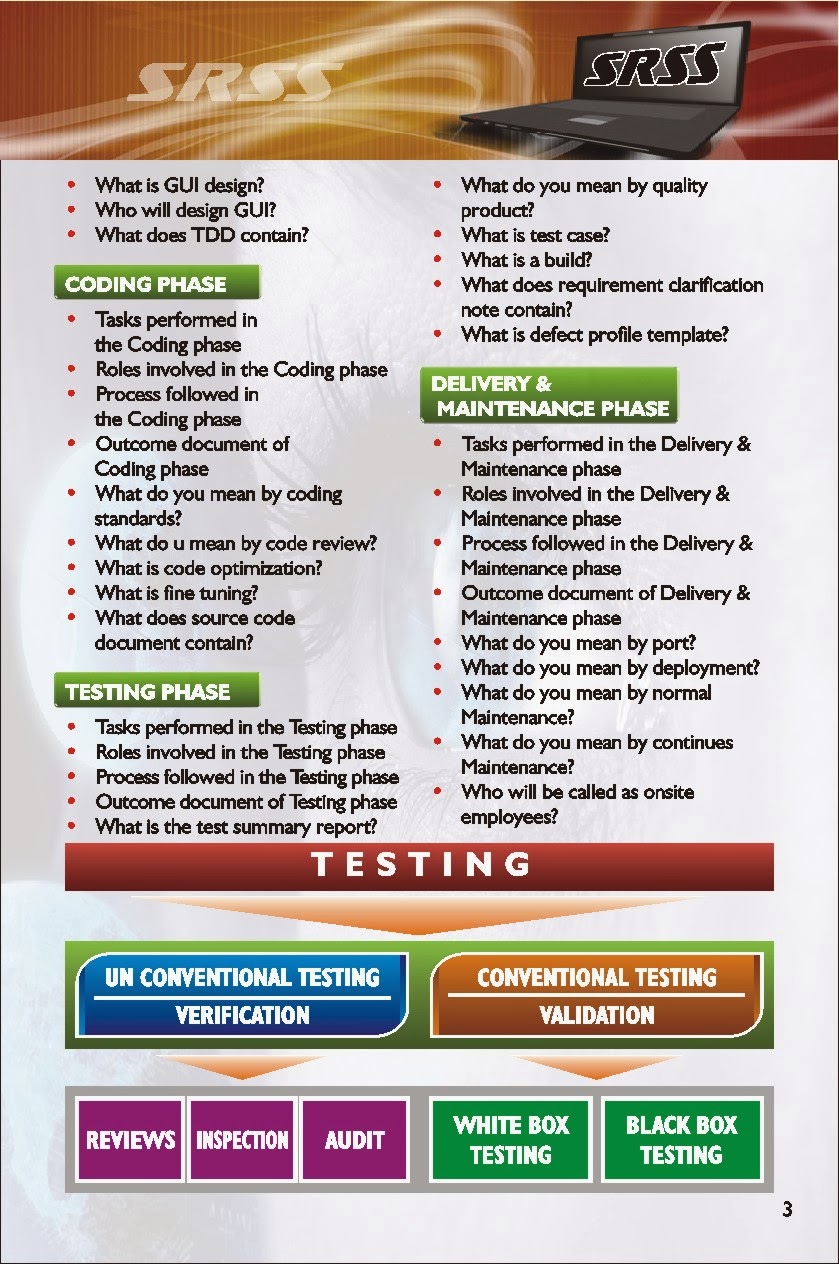 Software Testing Tools Training