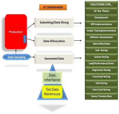 Software Testing Tools Training