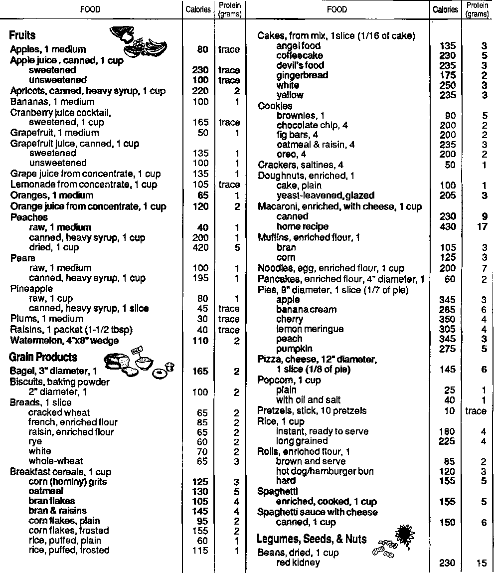 South Indian Food Calorie Chart