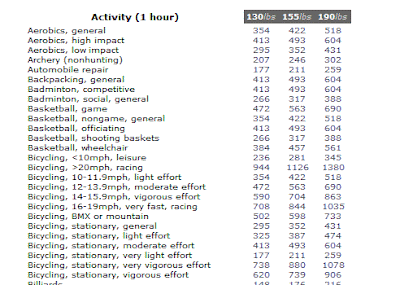 South Indian Food Calorie Chart