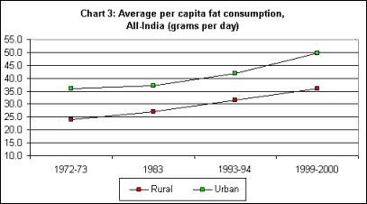 South Indian Food Calorie Chart