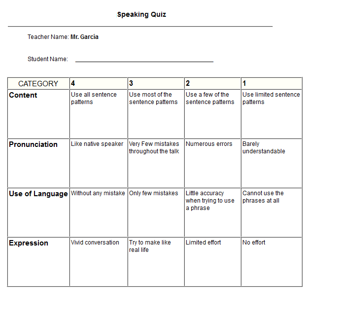 Speaking And Listening Skills Rubric