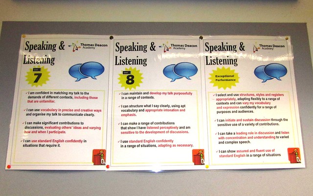 Speaking And Listening Skills Rubric