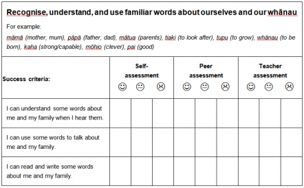 Speaking And Listening Skills Rubric