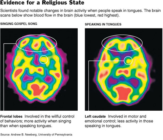 Speaking In Tongues Bible Meaning