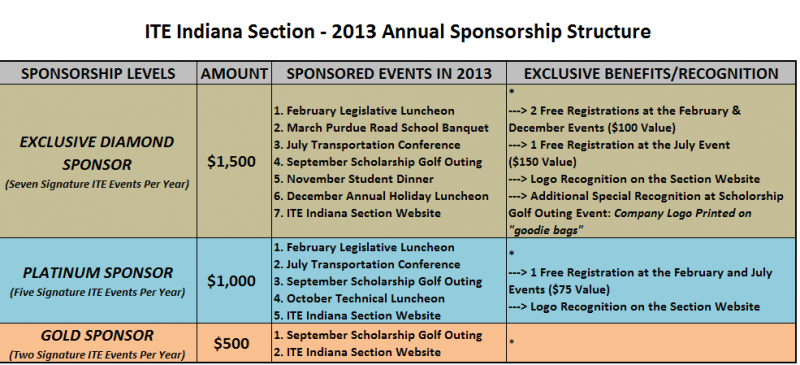 Sponsorship Levels For Events