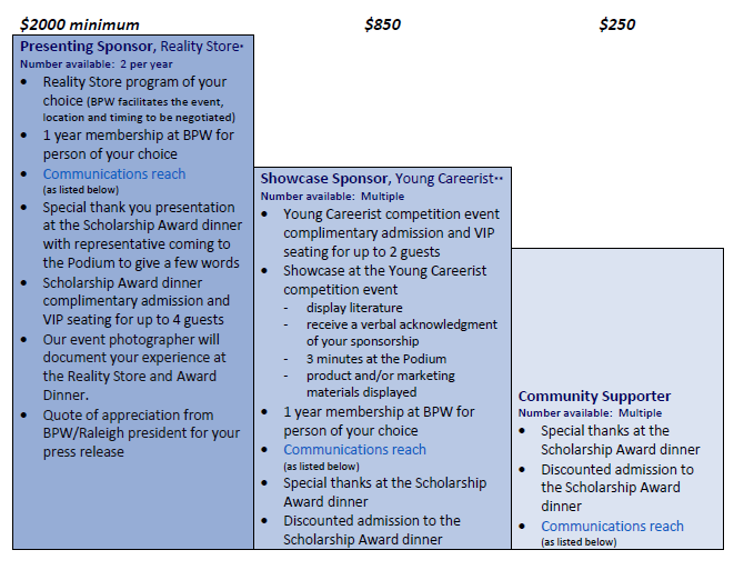 Sponsorship Levels For Events